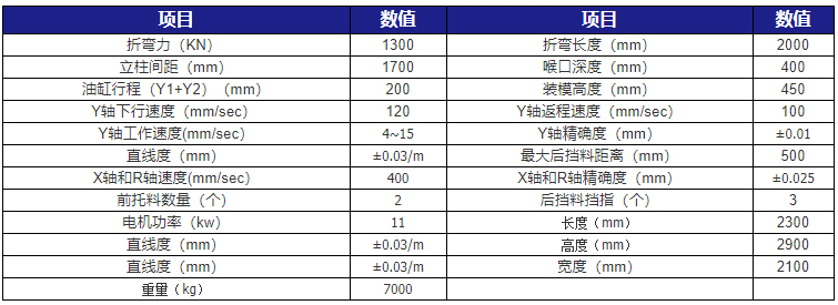 小型高速折彎機技術(shù)參數(shù)